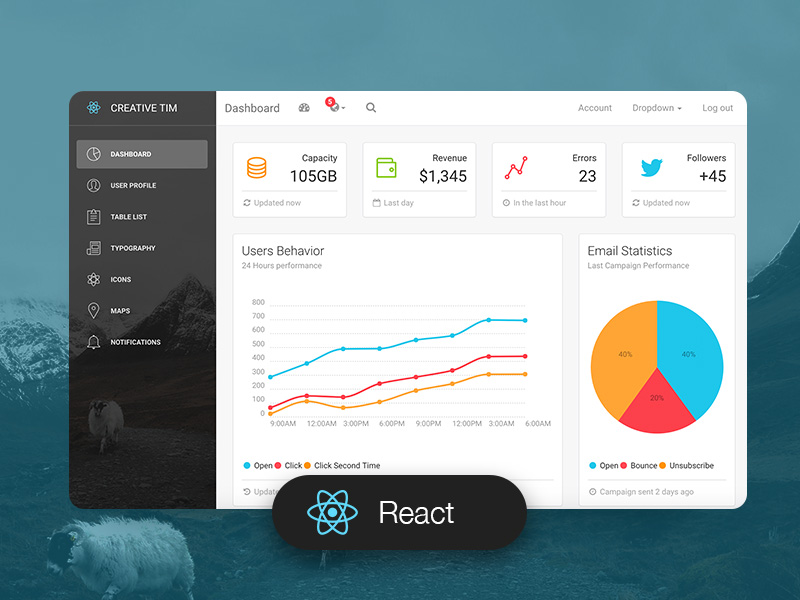 Free ReactJS Admin Templates