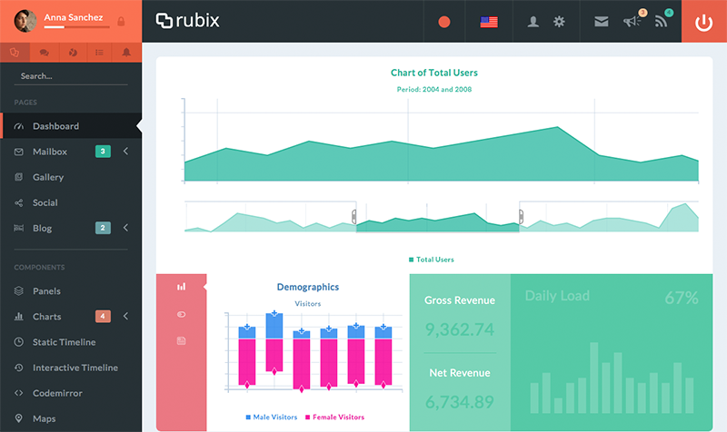 Rubix - ReactJS Powered Admin Template