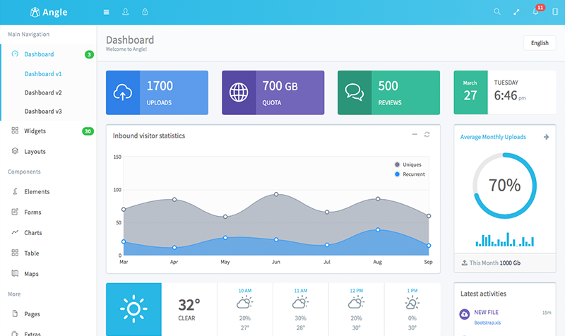 Angle - Bootstrap Admin Template